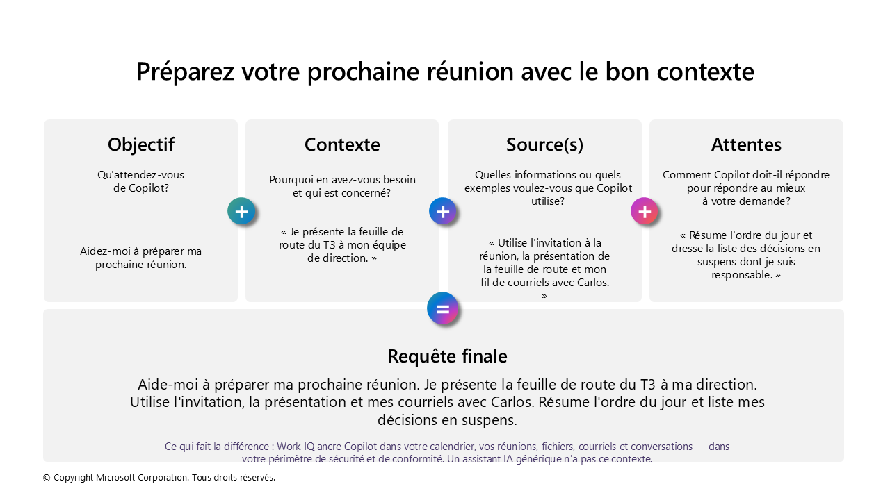 Exemple en français d’une requête de préparation de réunion structurée selon l’objectif, le contexte, les sources et les attentes