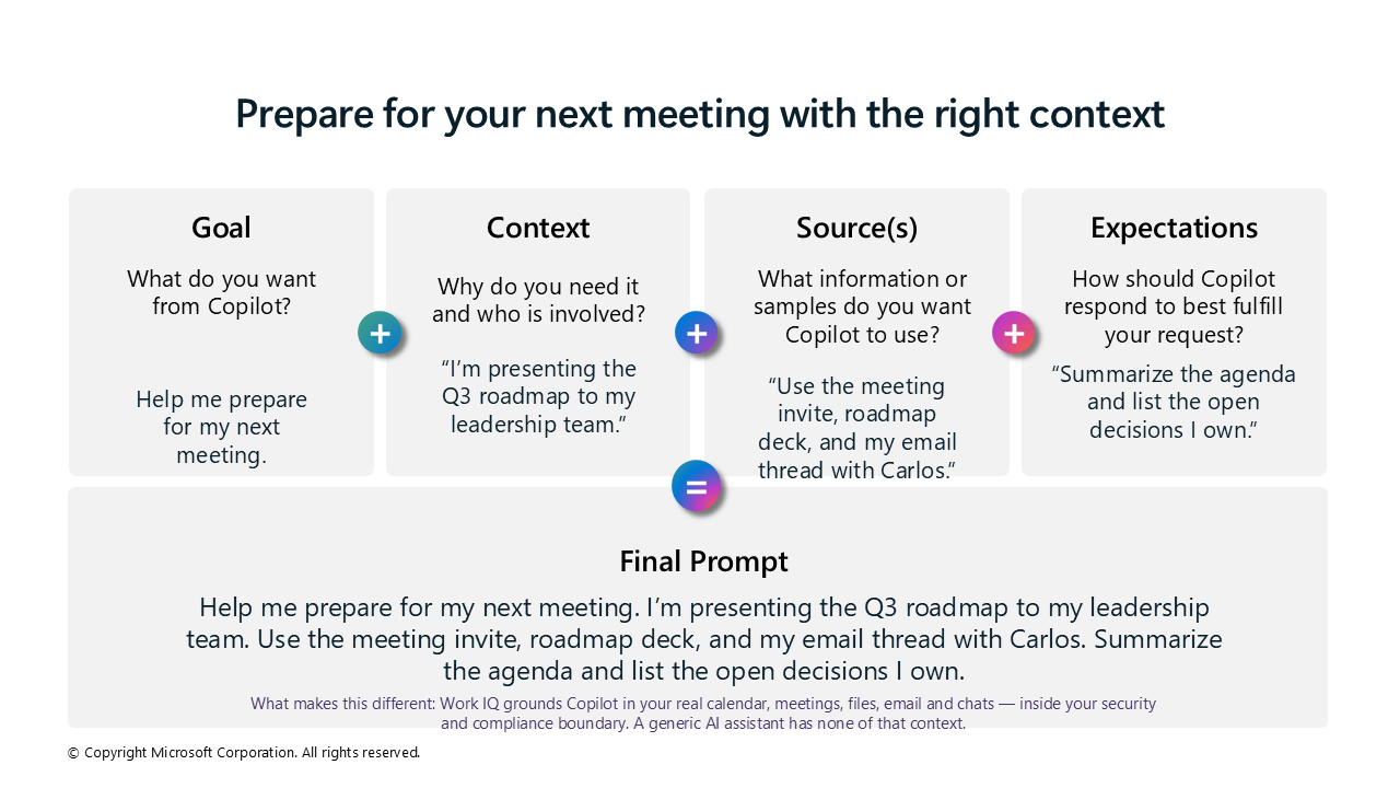 A meeting-preparation prompt structured with a goal, context, sources, and expectations